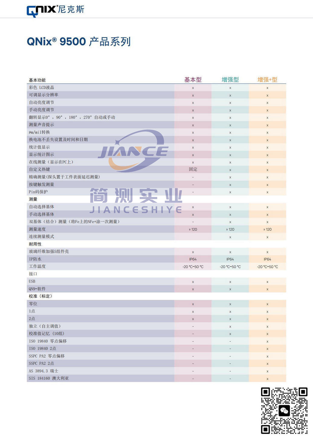 尼克斯 QNix9500涂层测厚仪_授权代理_QNix9500售后维修